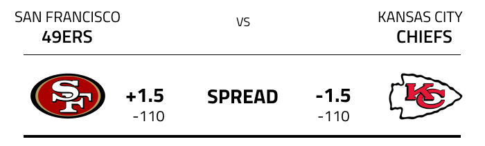 Examples of Sports Spread Betting for NFL and American Football Games